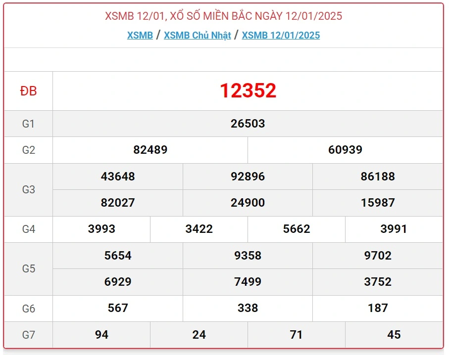 XSMB 12-1-2025 – Phân Tích Chuyên Sâu, Chốt Số Vàng Hôm Nay tại Kubet77 – Ku Casino